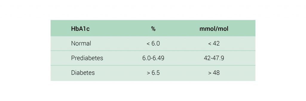 Normalnivåer for HbA1c